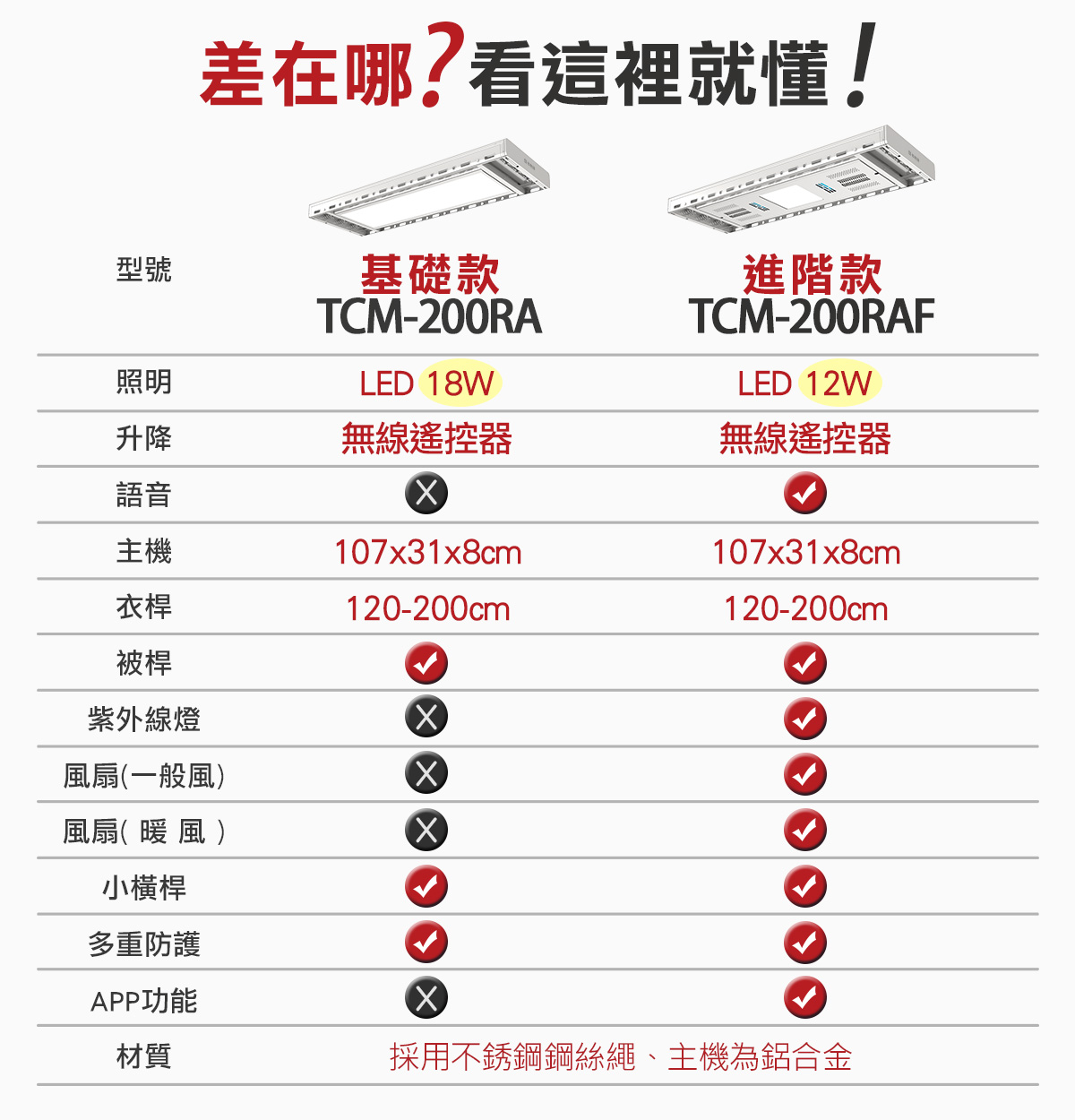 TEW台熱牌曬衣架 TCM-200RA 產品圖