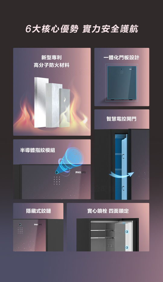 Philips飛利浦保險箱-SBX501