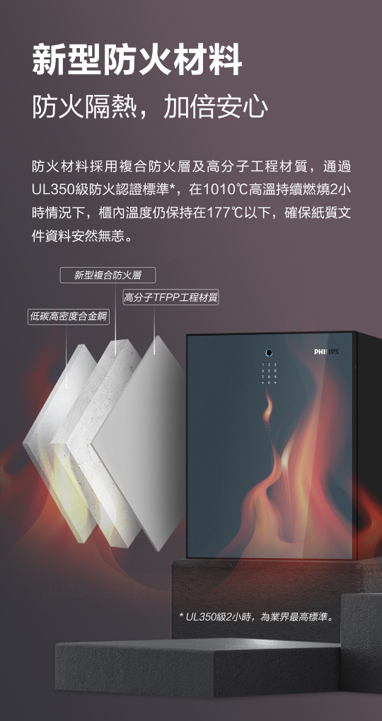 Philips飛利浦保險箱-SBX501