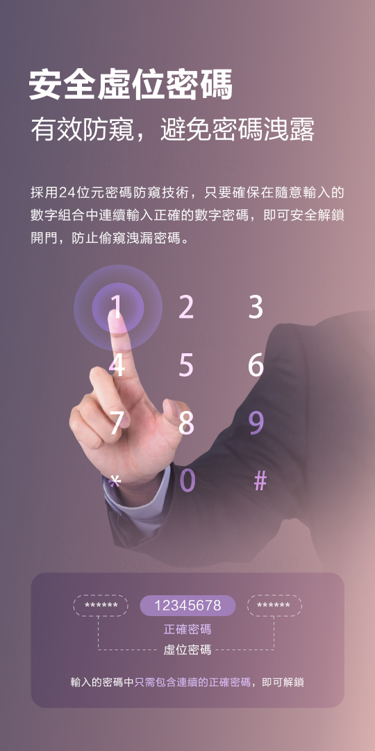 Philips飛利浦保險箱-SBX501
