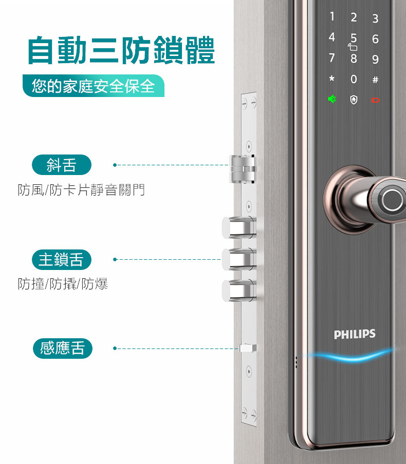 Philips飛利浦電子鎖-7300