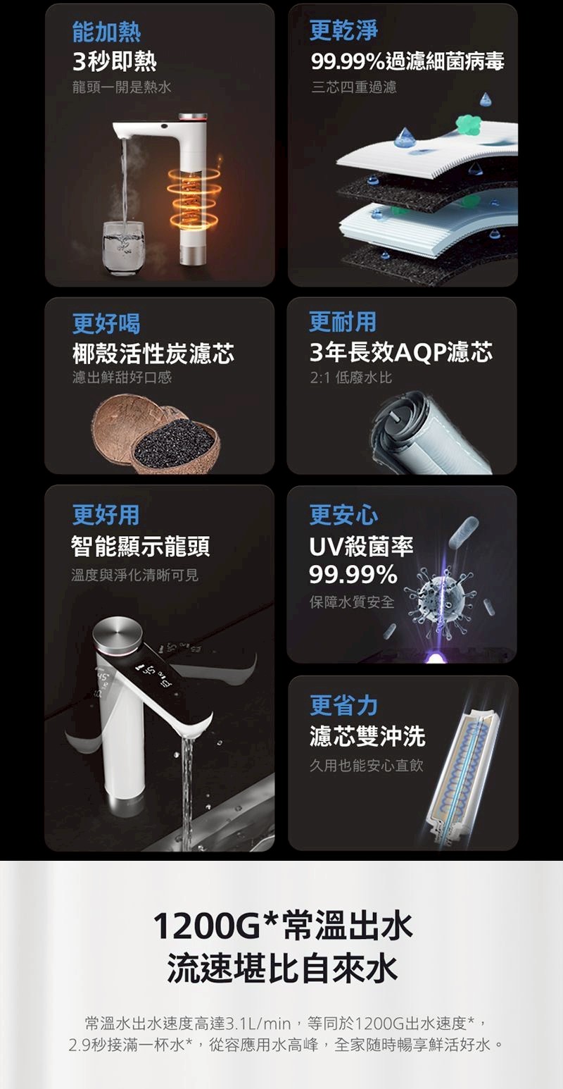 Philips 飛利浦 RO 廚下型瞬熱淨水器(AUT7005)