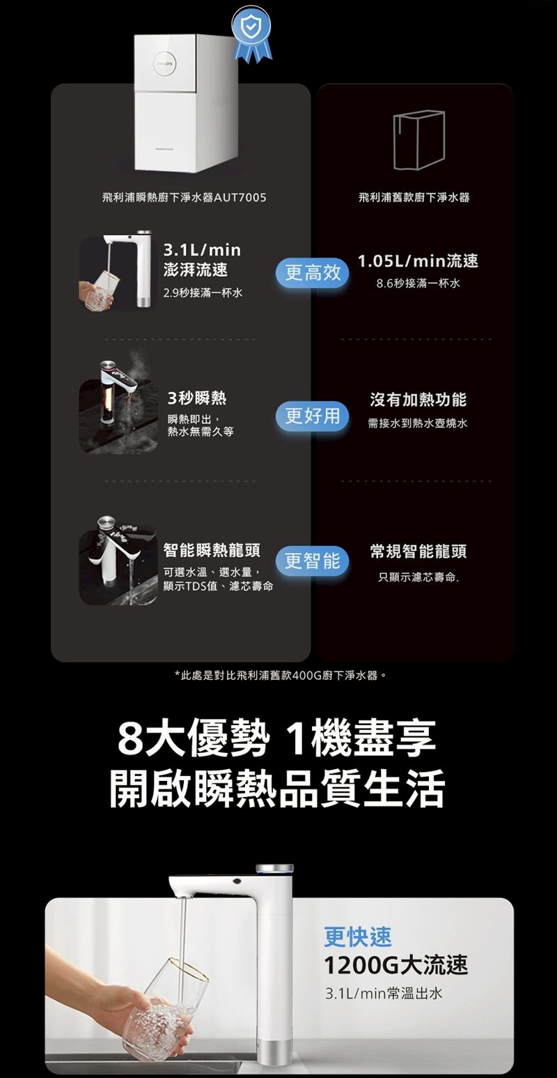 Philips 飛利浦 RO 廚下型瞬熱淨水器(AUT7005)