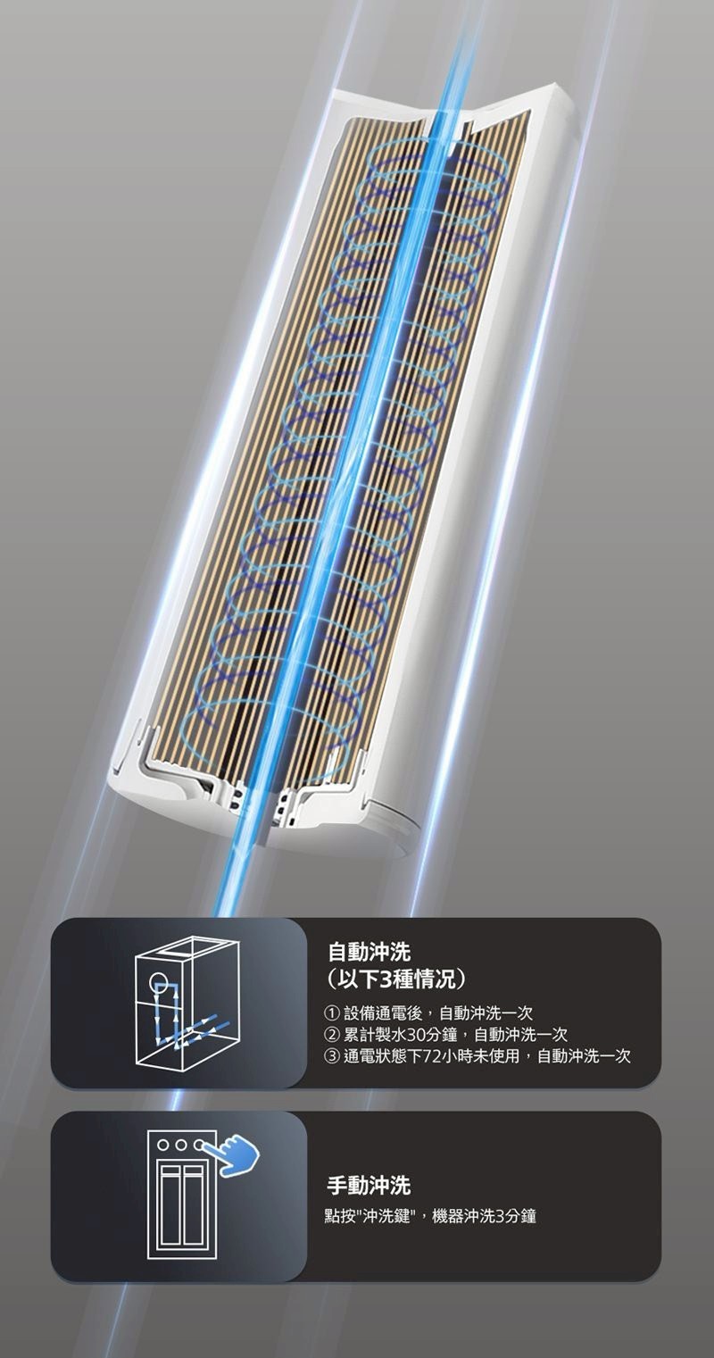 Philips 飛利浦 RO 廚下型瞬熱淨水器(AUT7005)