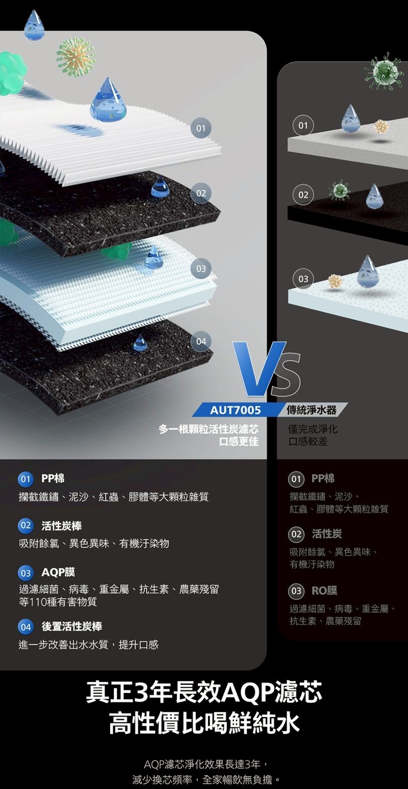 Philips 飛利浦 RO 廚下型瞬熱淨水器(AUT7005)
