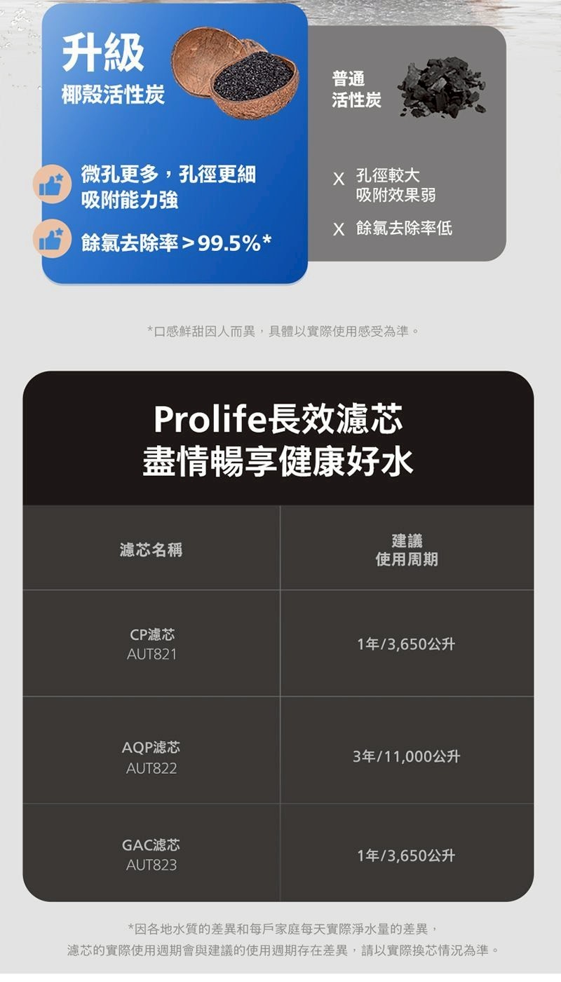 Philips 飛利浦 RO 廚下型瞬熱淨水器(AUT7005)