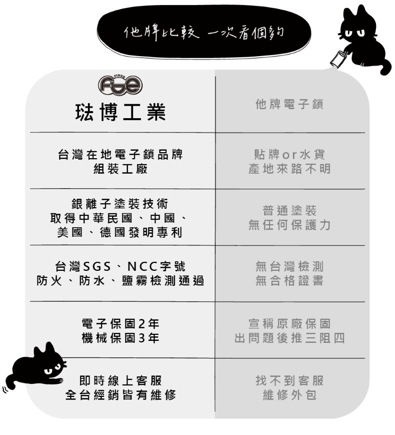 FIBRE 琺博 電子鎖 FB90 產品圖