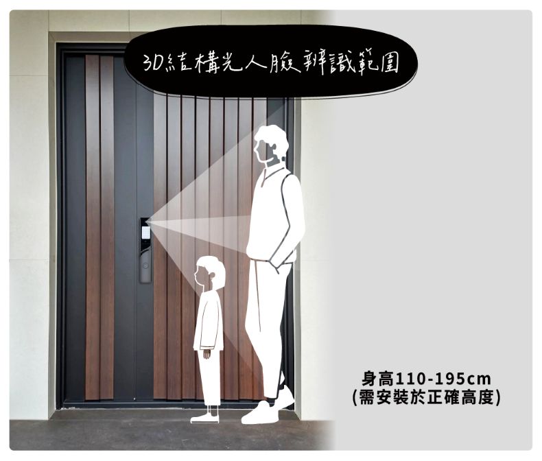 FIBRE 琺博 電子鎖 FB90 產品圖
