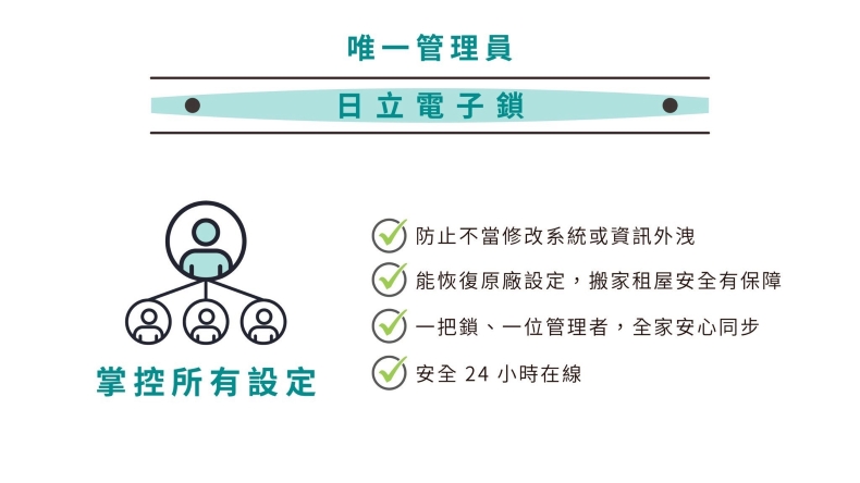 HITACHI 日立 電子鎖 HIT-FV70-T 產品圖 HITACHI 日立 電子鎖 HIT-FV70-T 產品圖