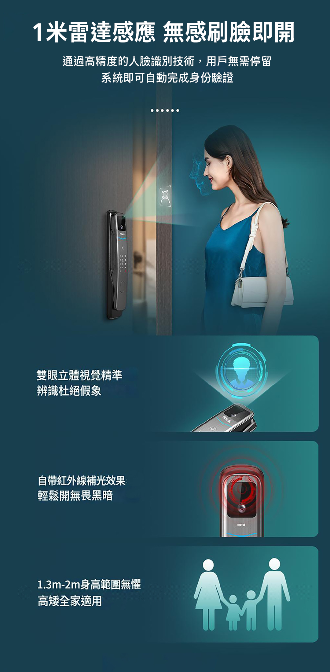 Philips 702FVP 3D 人臉辨識 Philips 702FVP 一公尺雷達喚醒與 3D 人臉辨識情境|生活鎖事