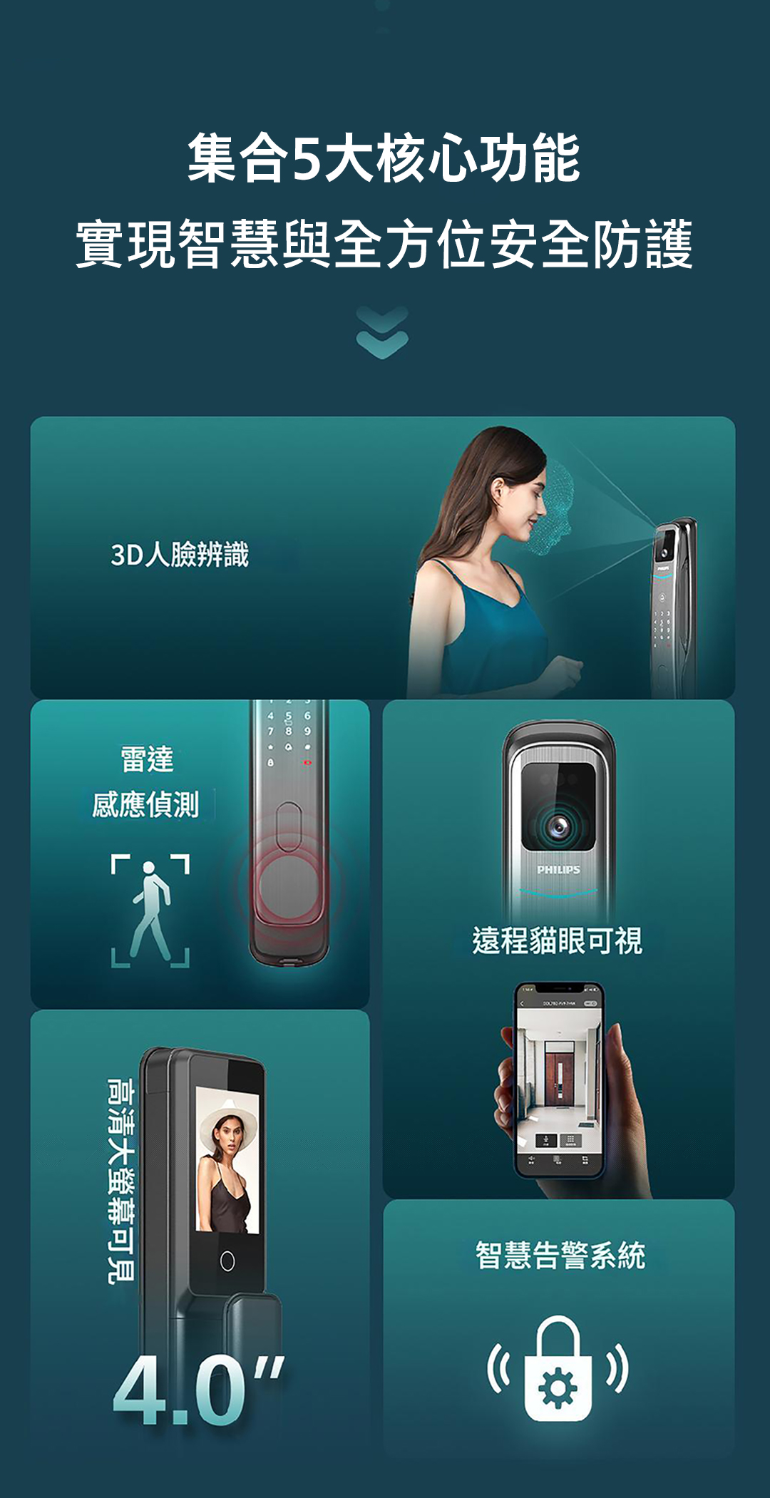 Philips 702FVP 五大核心功能 Philips 702FVP 五大核心功能:3D 人臉、雷達感應、遠端貓眼、4 吋螢幕與警報|生活鎖事