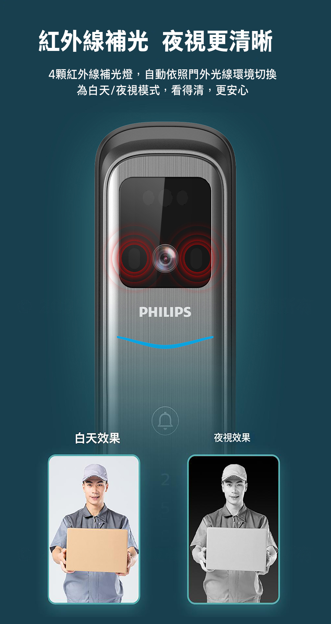 Philips 702FVP 紅外夜視 Philips 702FVP 四顆紅外補光燈日夜門外影像|生活鎖事