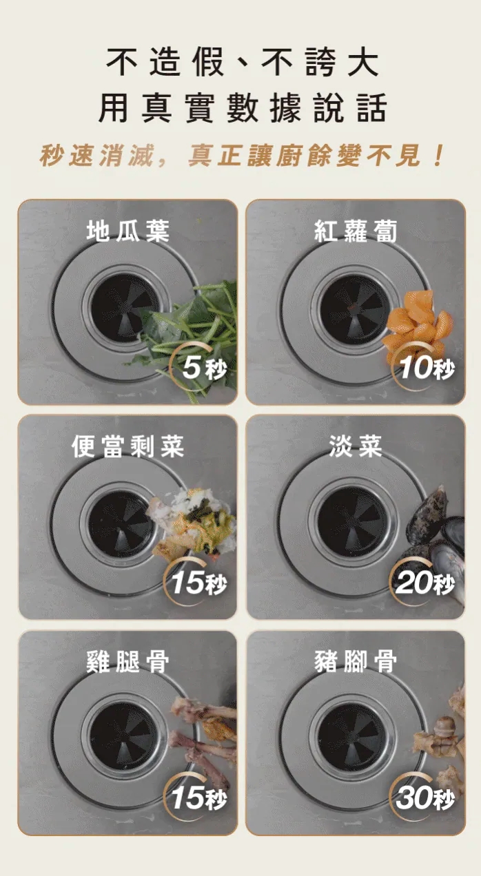 Kichenpro 廚事寶 斷水流 廚下廚餘機 K90 功能示意圖