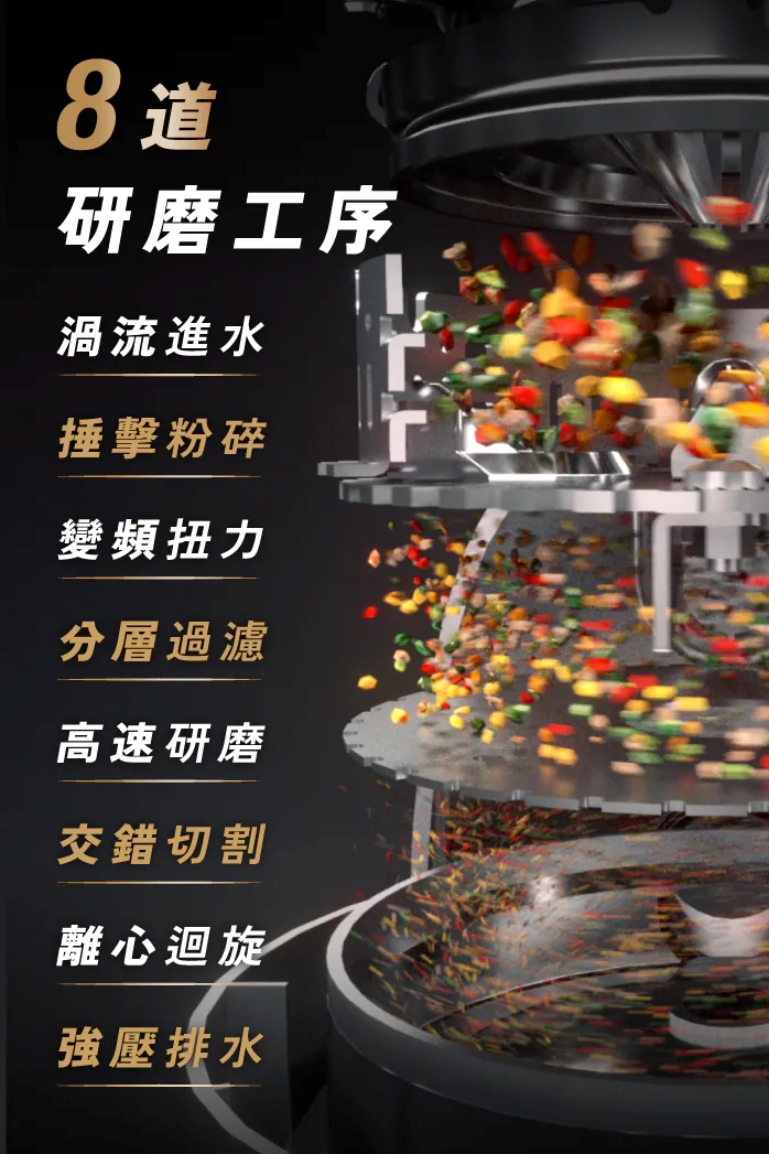 Kichenpro 廚事寶 斷水流 廚下廚餘機 K90 功能示意圖