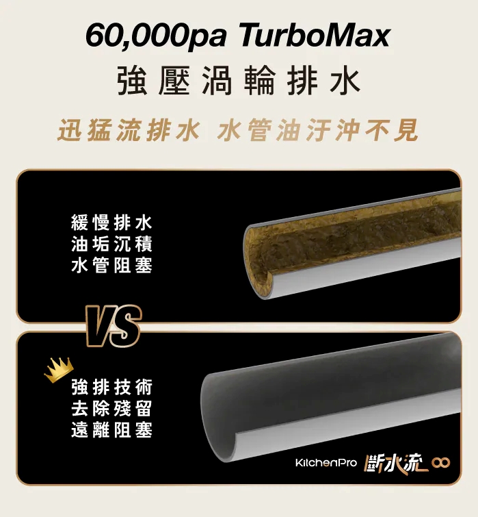 Kichenpro 廚事寶 斷水流 廚下廚餘機 K90 功能示意圖