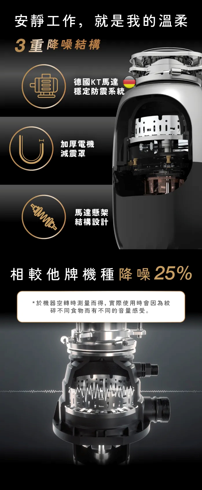Kichenpro 廚事寶 斷水流 廚下廚餘機 K90 功能示意圖