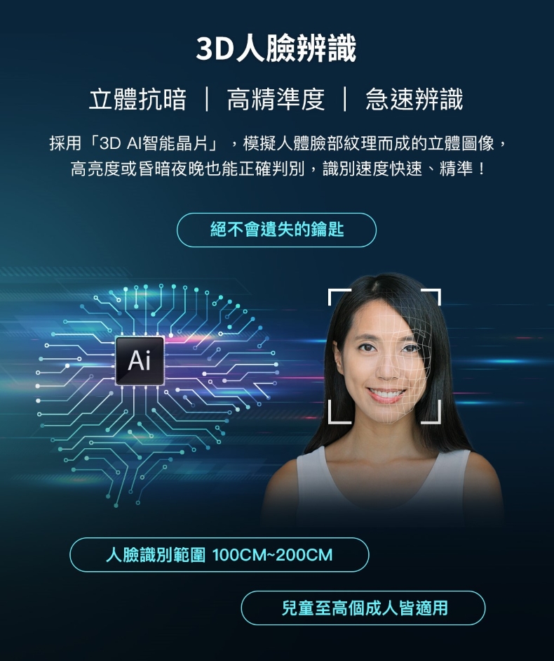 LAVO L932 3D 人臉辨識展示，左為藍色電路圖 AI 晶片，右為臉部識別框