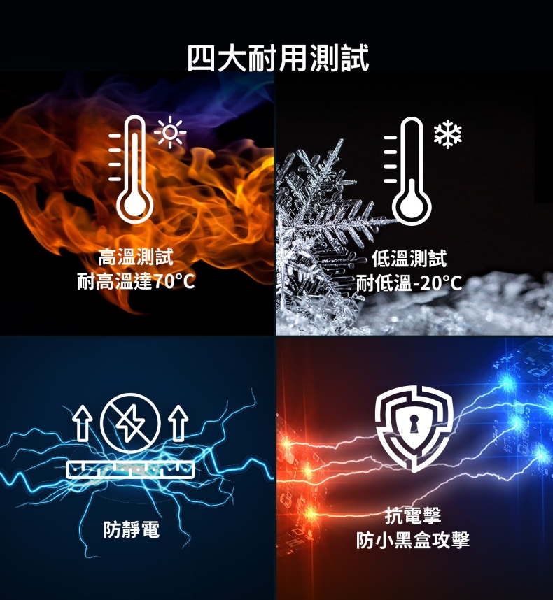 LAVO L932 四種耐用測試圖示，分別為高溫火焰、低溫冰雪、防靜電、防攻擊