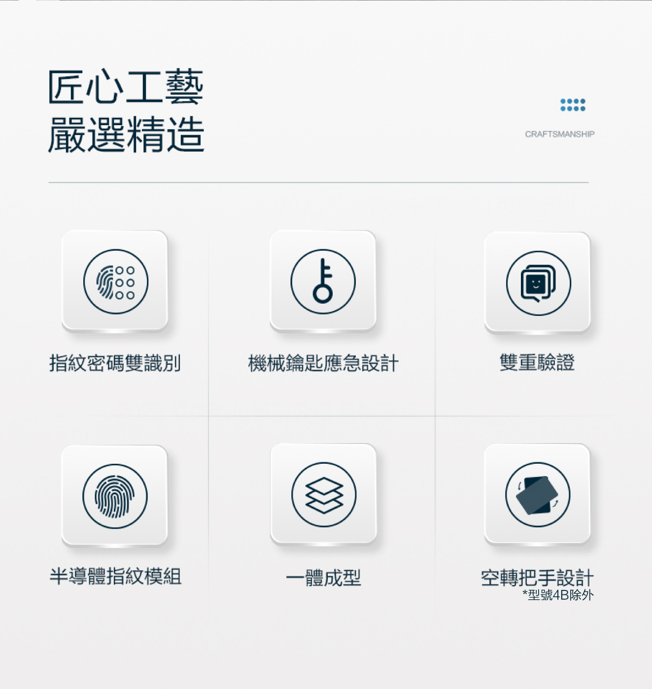 Philips飛利浦保險櫃-SBX601