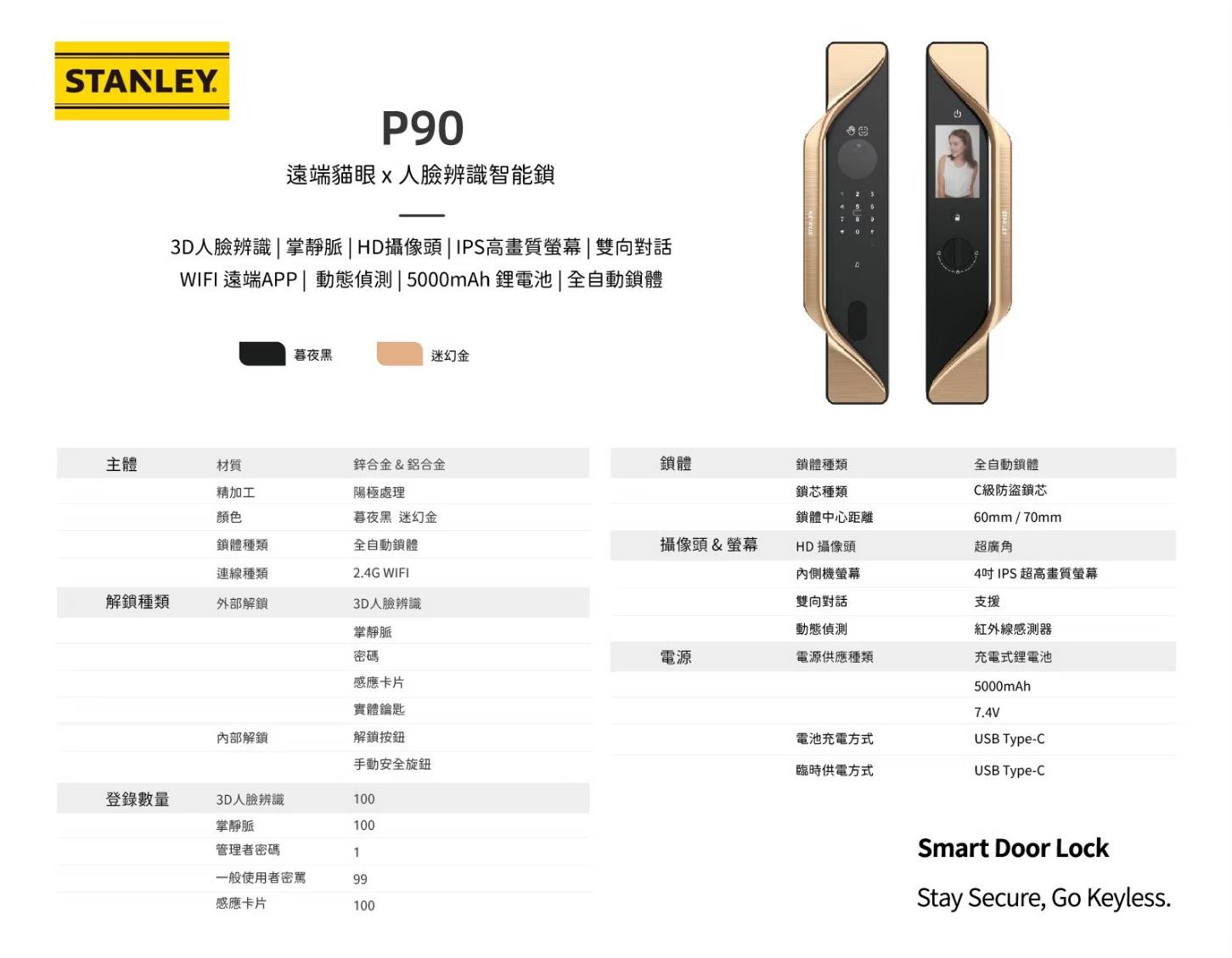 STANLEY P90 規格功能說明頁，展示產品外觀與詳細技術規格表