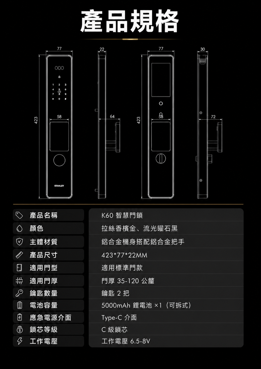 STANLEY K60 規格：單顆 5000mAh 可拆式鋰電池、Type-C 緊急供電