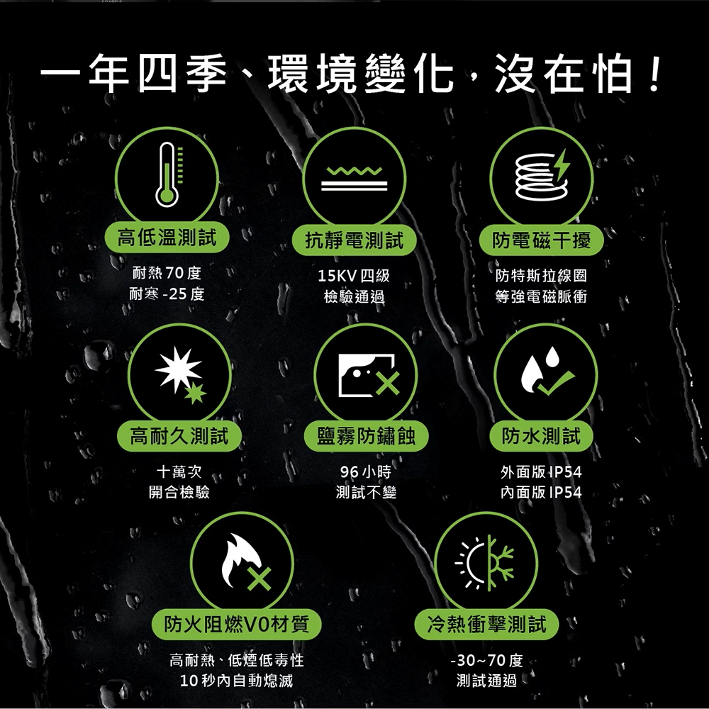Acer ODL103 通過全方位環境測試認證，耐熱耐冷、防靜電、防鹽霧、防火耐用