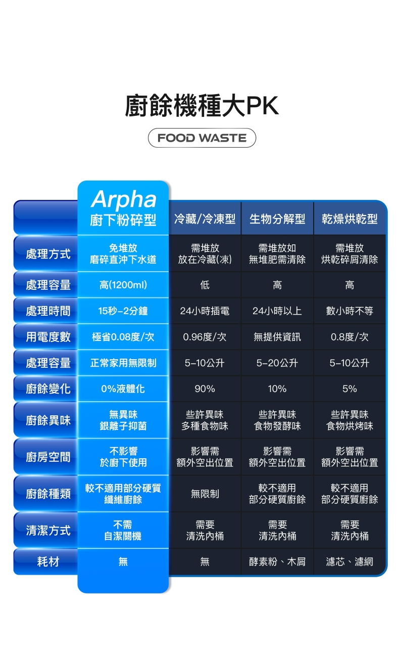 arpha廚下廚餘機-NX8