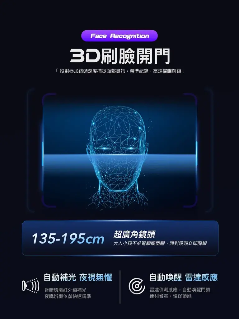 戴口罩影響人臉辨識