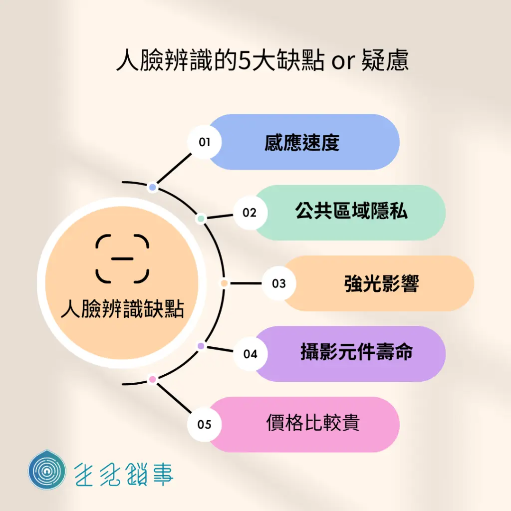 人臉辨識電子鎖缺點