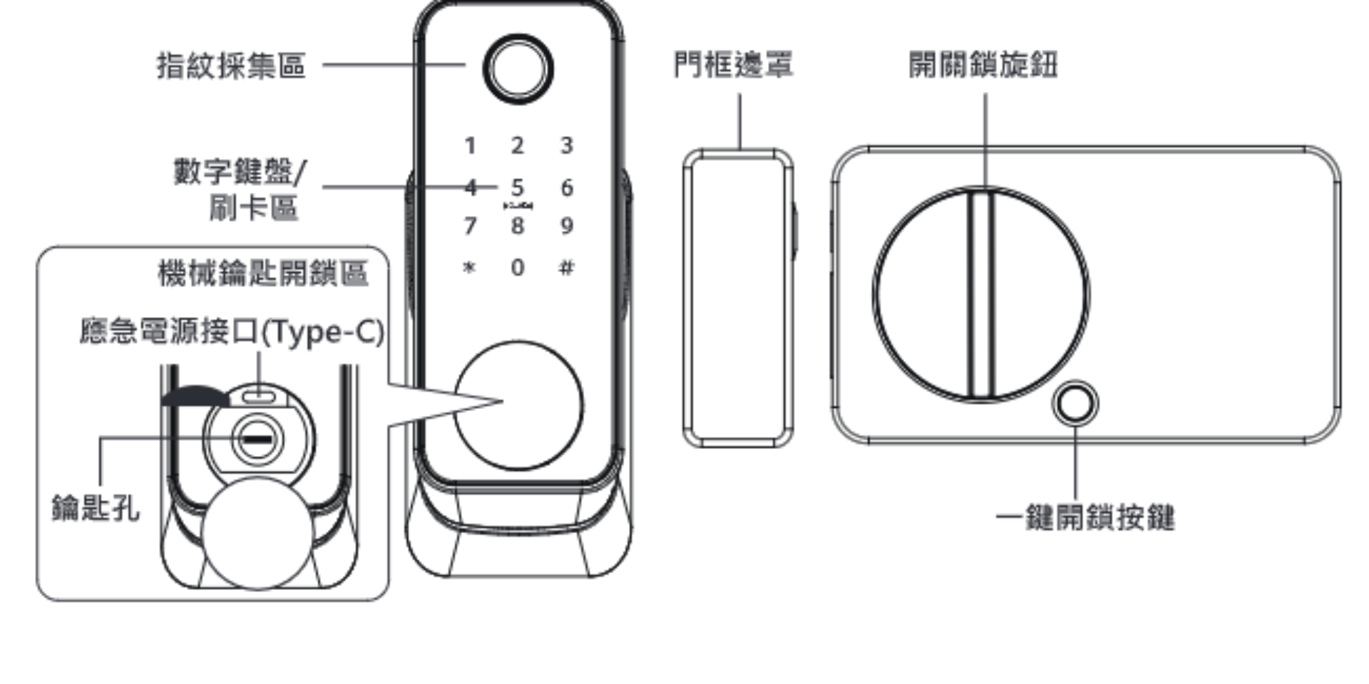 ACER ODL101 外面板、門框邊罩與內面板各部件名稱圖