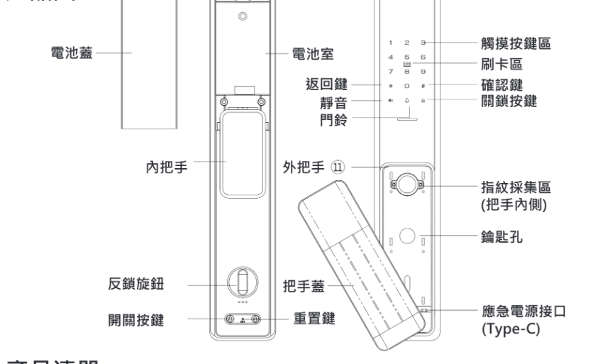 ACER ODL102 內面板與外面板各部件名稱圖