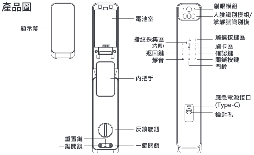 ACER ODL103 內面板與外面板各部件名稱圖