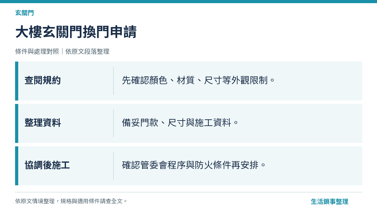 大樓玄關門換門申請（玄關門）