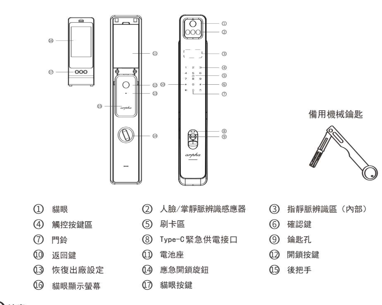 ARPHA K2 人臉辨識全自動推拉電子鎖產品圖與 17 項部件編號說明