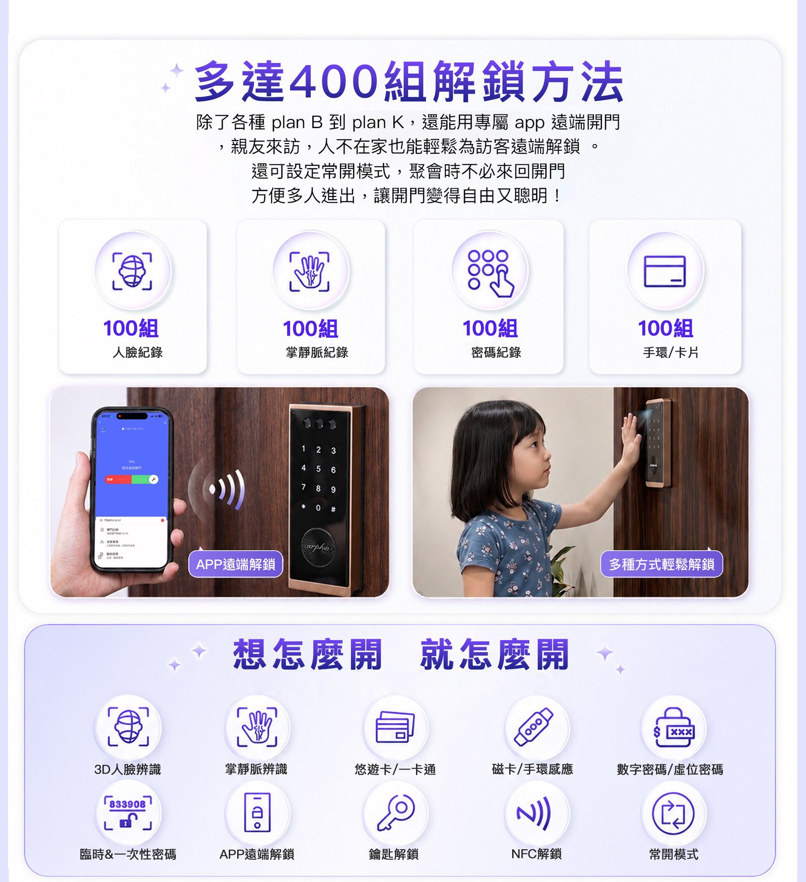 arpha R2 四百組解鎖方式原廠圖片