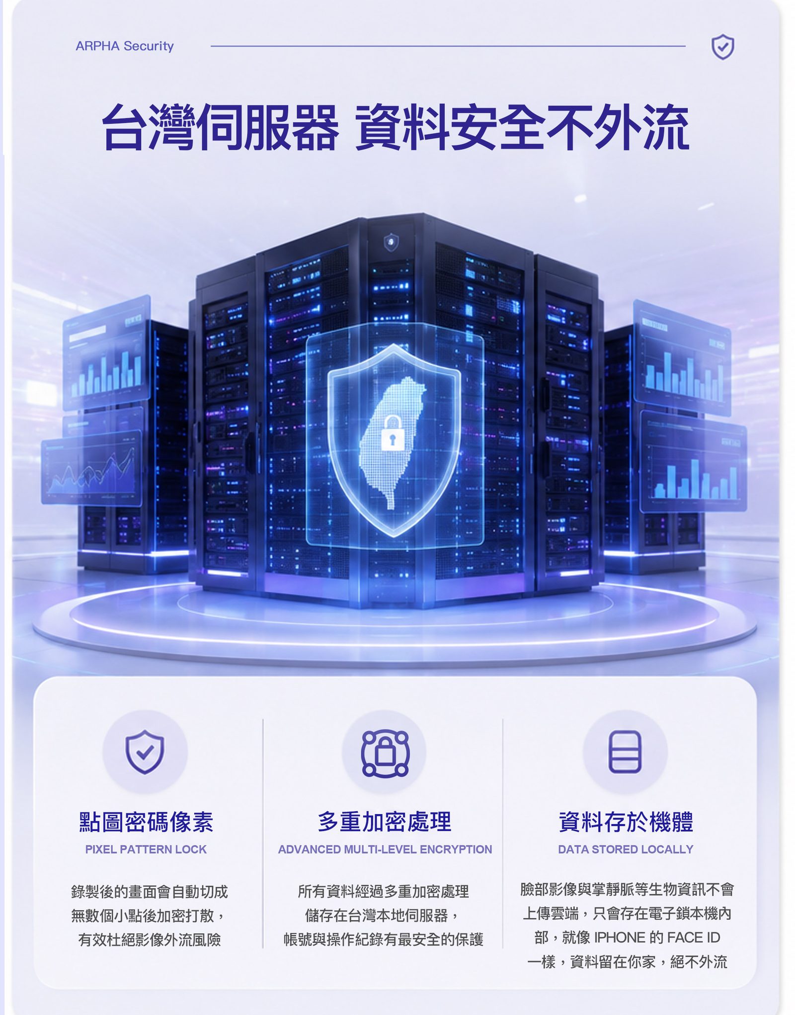 arpha R2 台灣伺服器與資料安全說明原廠圖片