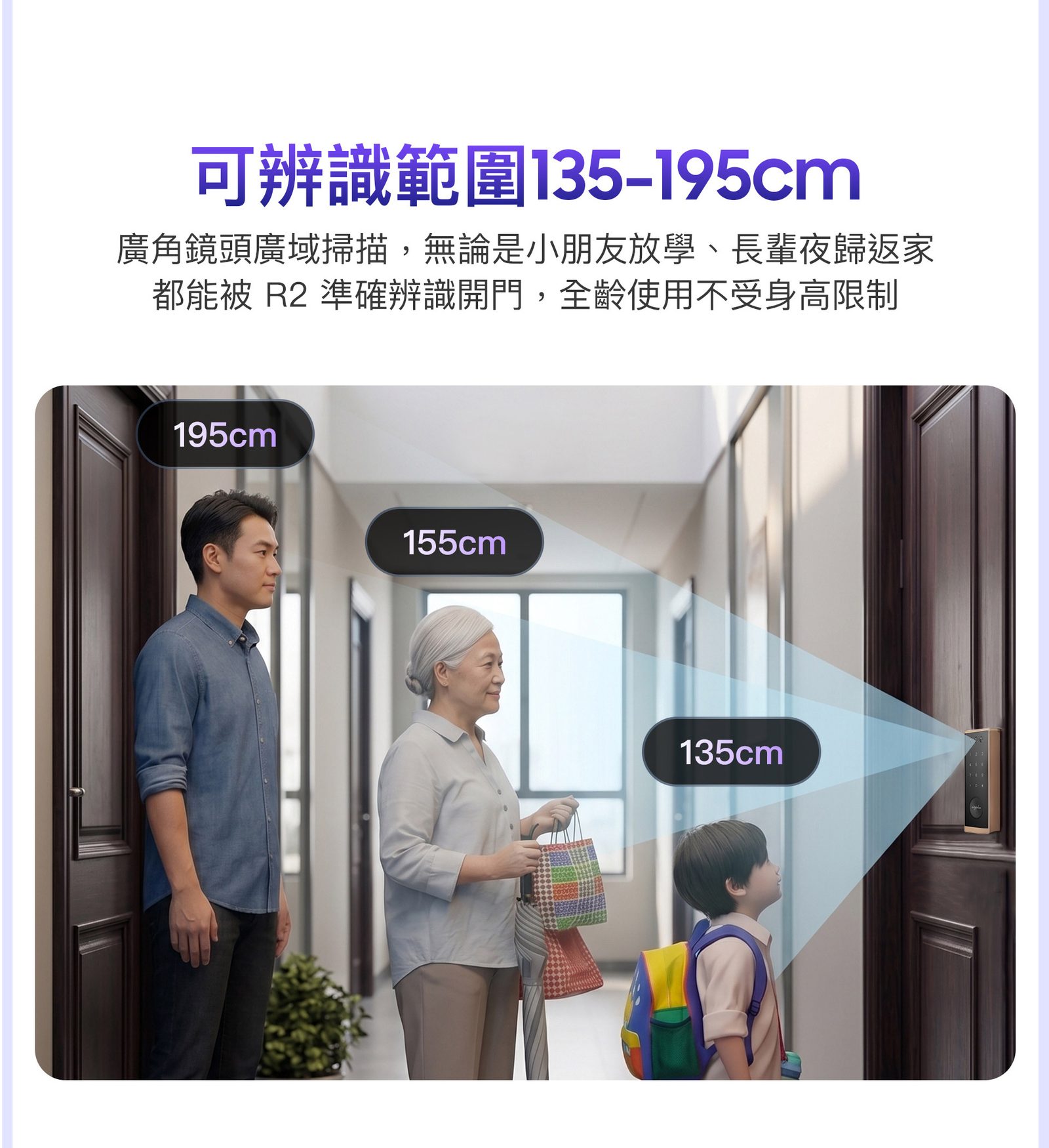 arpha R2 人臉辨識距離原廠圖片