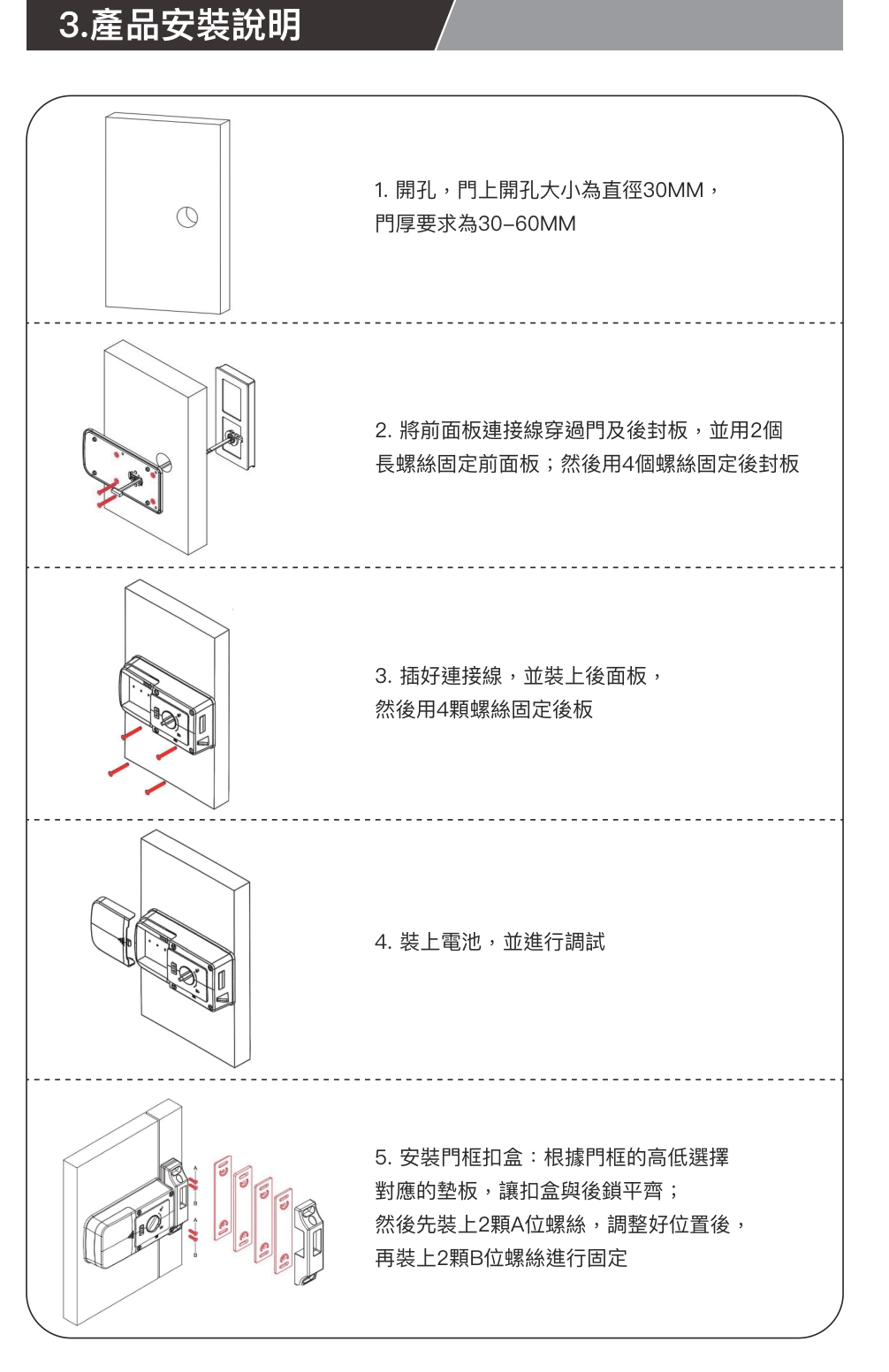 ARPHA R2 產品安裝說明圖：開孔、固定前面板與後封板、接線裝後面板、裝電池調試、安裝門框扣盒