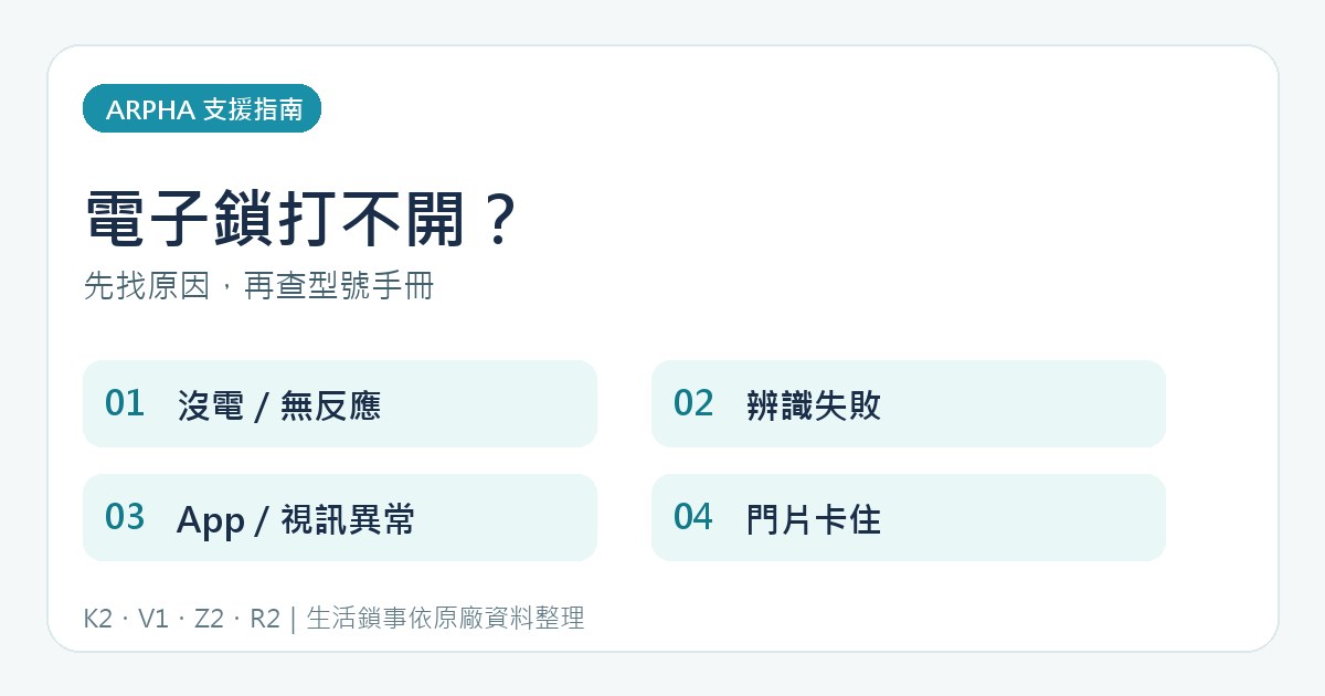 ARPHA K2、V1、Z2、R2 電子鎖故障分流:沒電、辨識、App 視訊與門片卡住