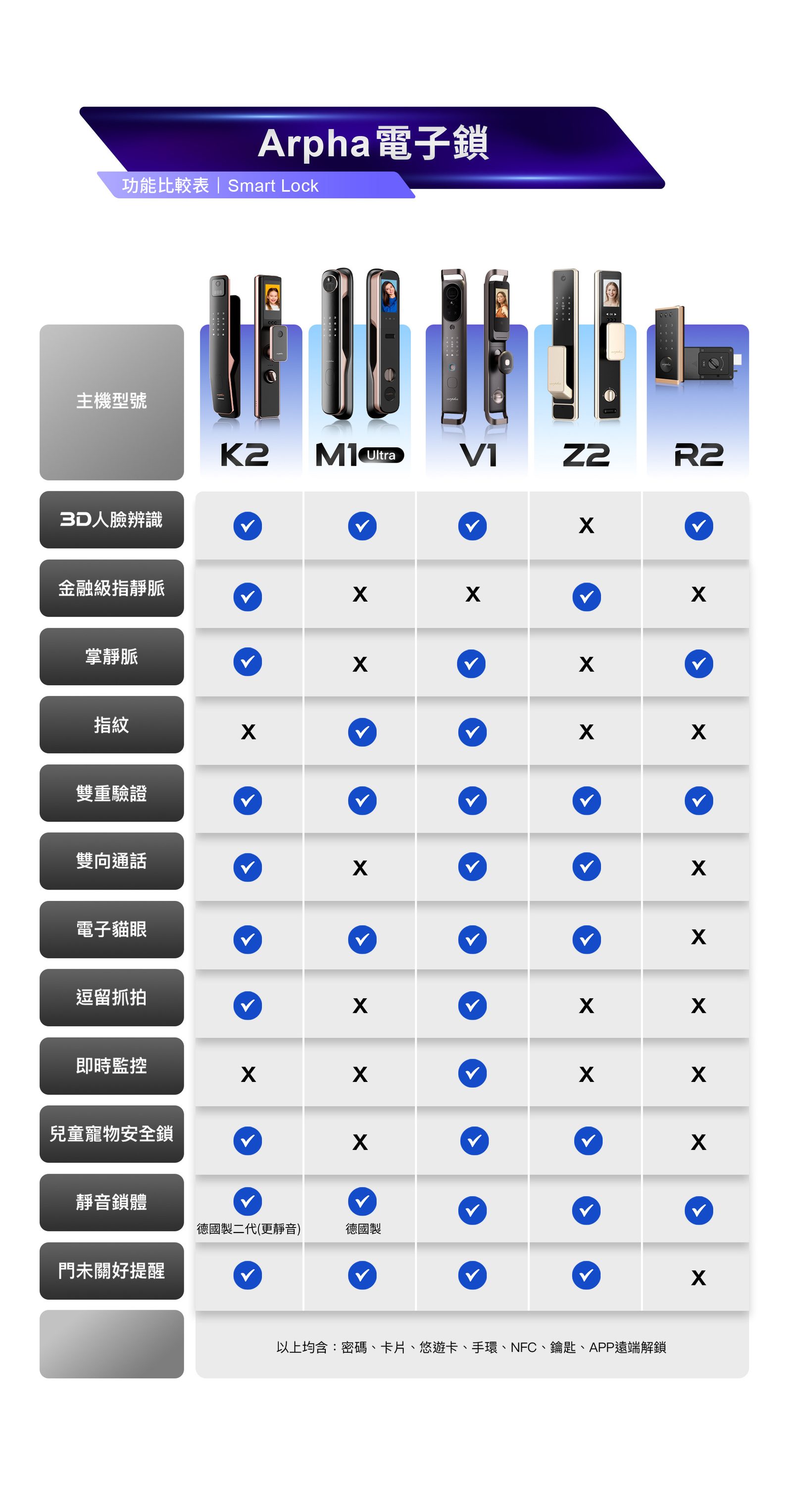 arpha V1 原廠功能比較原廠圖片