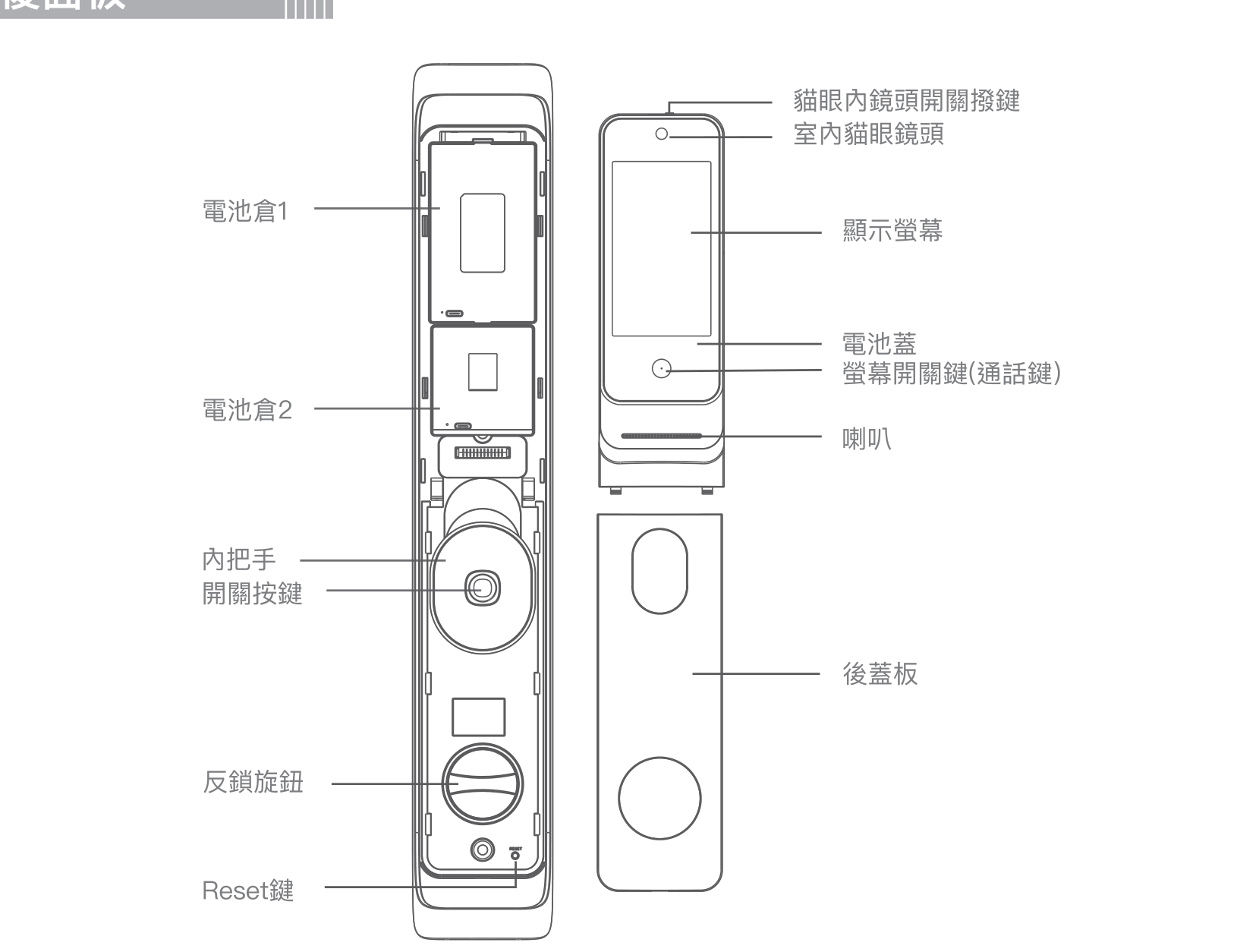 ARPHA V1 後面板部位圖：電池倉1、電池倉2、內把手、開關按鍵、反鎖旋鈕、Reset鍵、貓眼內鏡頭開關撥鍵、室內貓眼鏡頭、顯示螢幕、電池蓋、螢幕開關鍵、喇叭、後蓋板