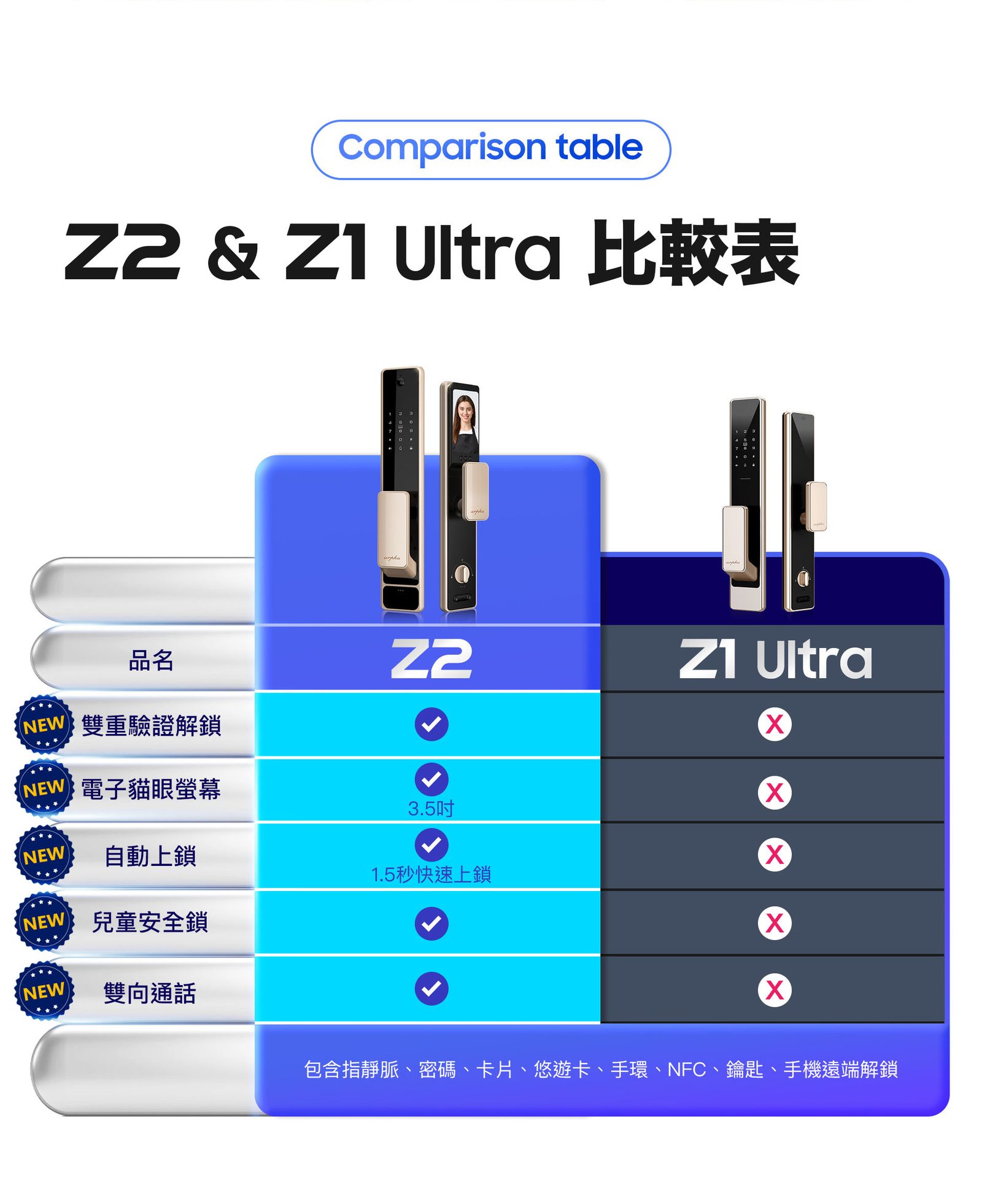 arpha Z2 與 Z1 Ultra 原廠比較原廠圖片
