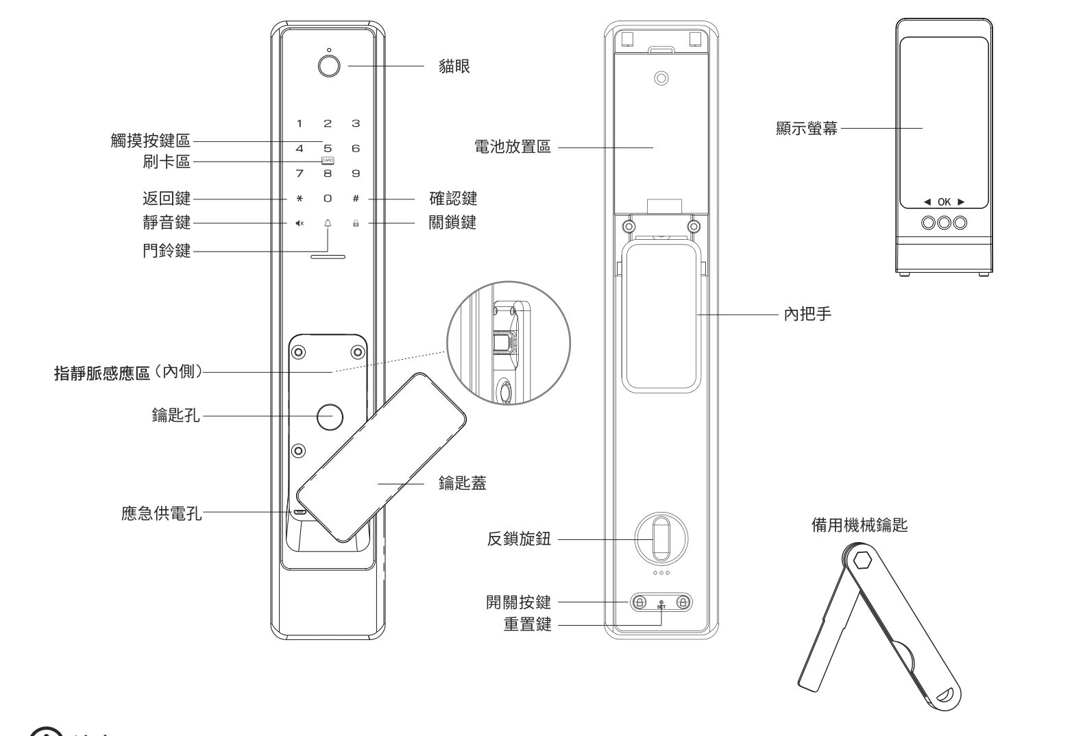 ARPHA Z2 指靜脈貓眼電子鎖產品圖：外面板、內面板、顯示螢幕與備用機械鑰匙