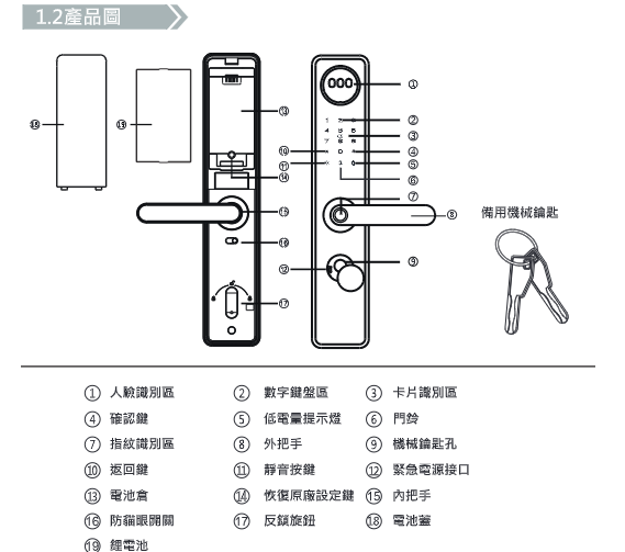 產品圖／安裝爆炸圖