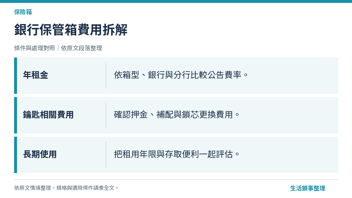 銀行保管箱費用拆解（保險箱）