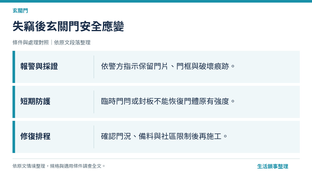 失竊後玄關門安全應變（玄關門）