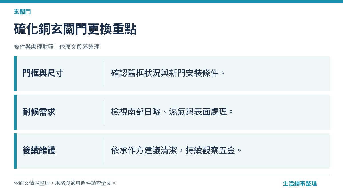 硫化銅玄關門更換重點（玄關門）