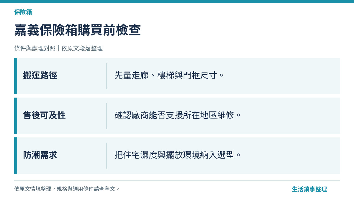 嘉義保險箱購買前檢查（保險箱）