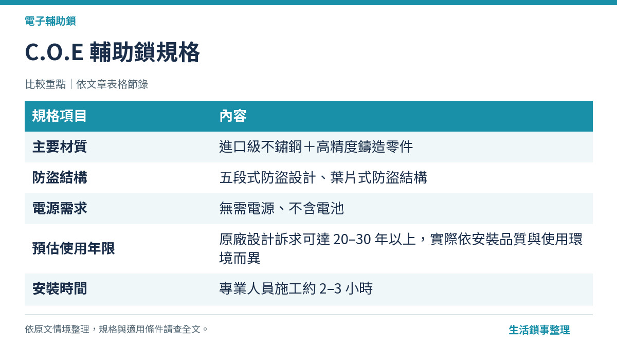 C.O.E 輔助鎖規格（電子輔助鎖）