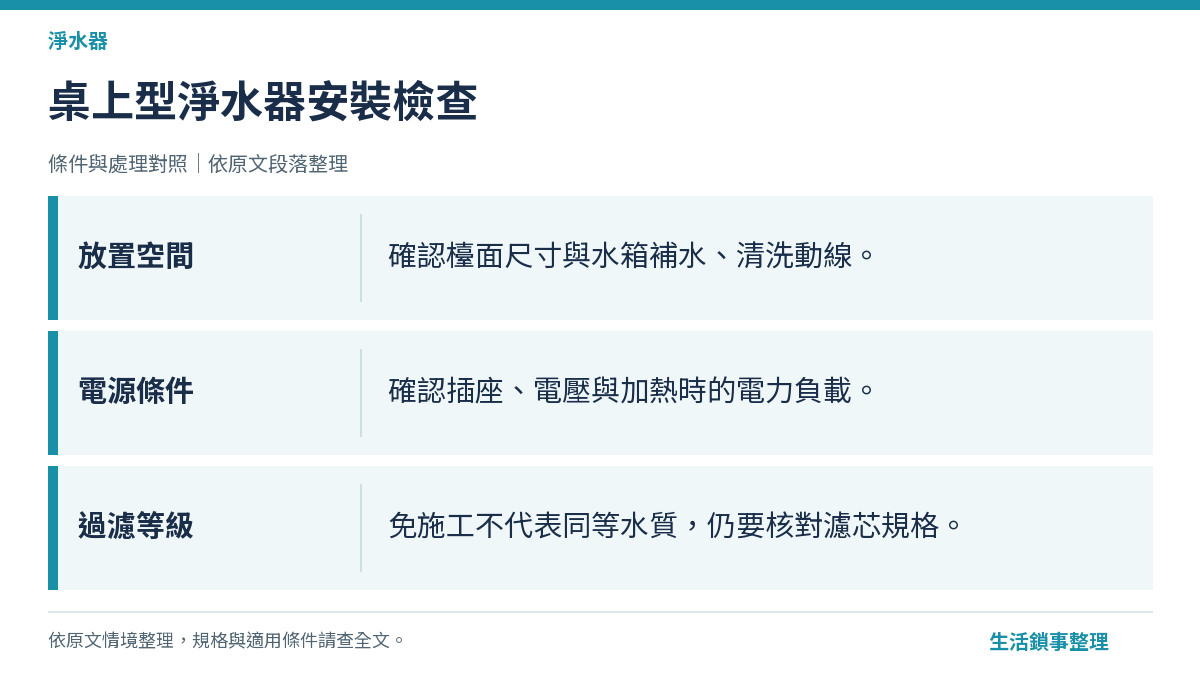 桌上型淨水器免施工安裝示意圖